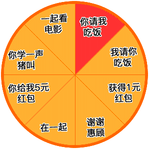 表情包头像
